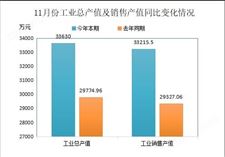 中國廢橡膠綜合利用行業2023年11月統計數據分析