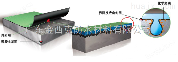 *APF-3000压敏反应型防水卷材防水材料