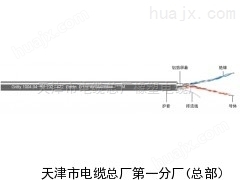 供应HUYA32 20*2*0.8煤矿用铠装电缆