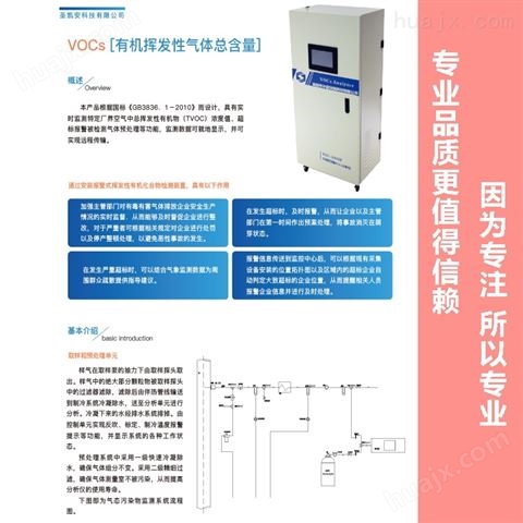 沧州市区锅炉燃烧排放氮氧化物尾气分析仪器